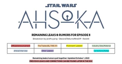 ahsoka finale leaks|AHSOKA Leaks & Rumors MasterDoc [Final Update